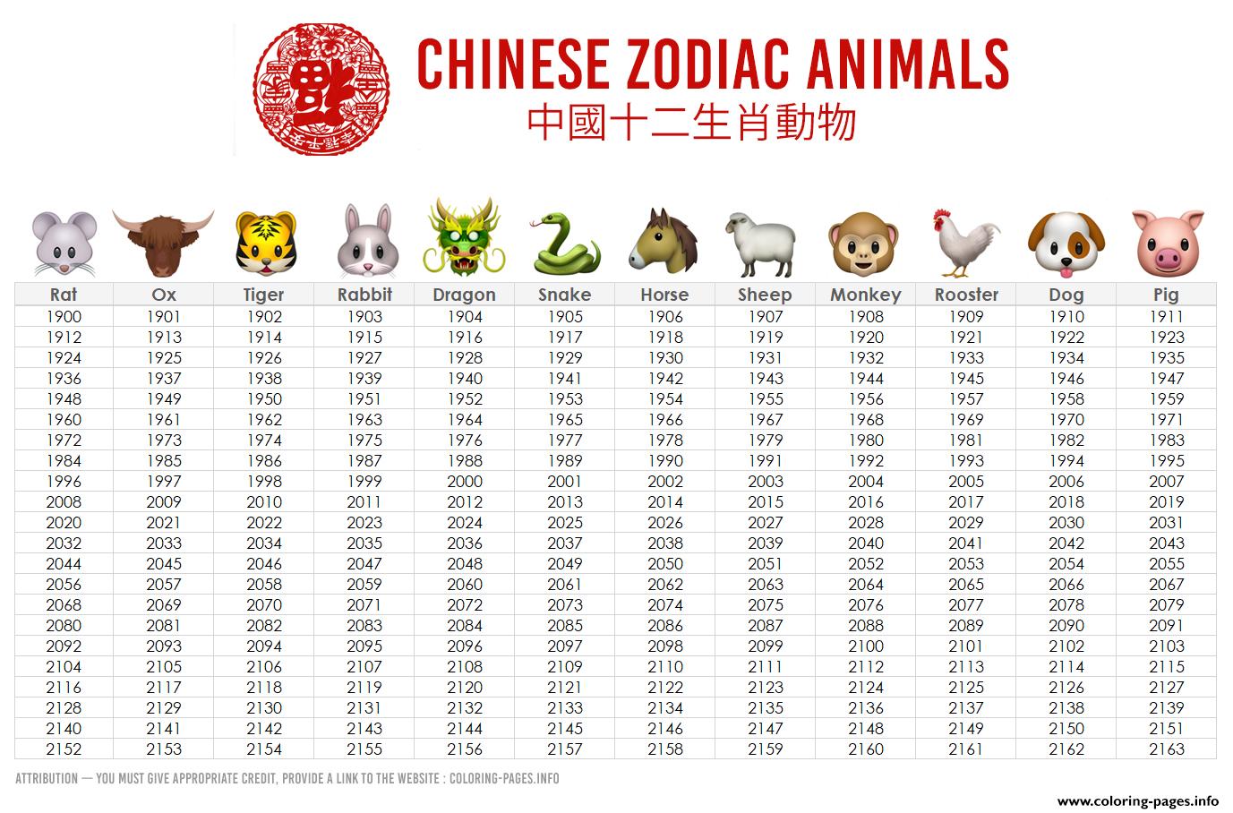 Chinese Zodiac Animals Calendar Year coloring