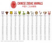 Printable chinese zodiac animals calendar year coloring pages