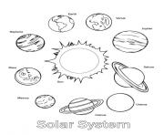 solar system all planets