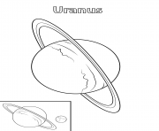 uranus planet