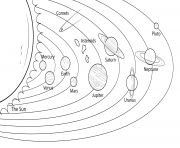 solar system model